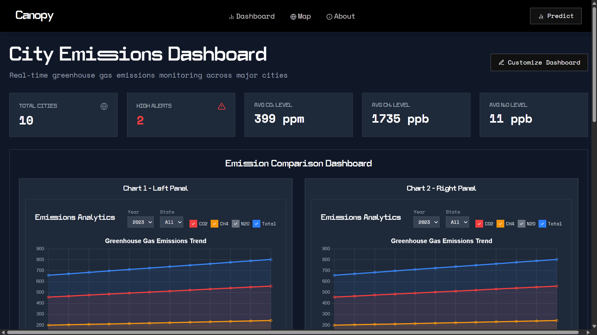 Canopy NASA Space Apps greenhouse gas emission forecasting dashboard