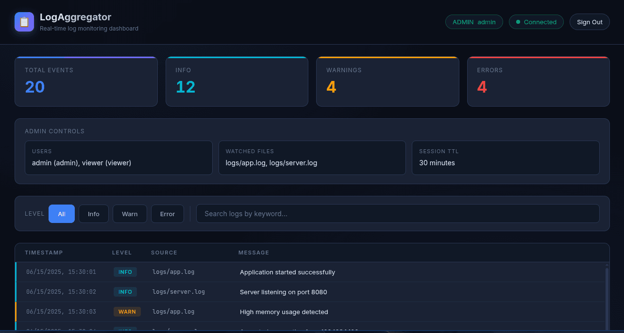 LogMerge real-time log monitoring dashboard and analytics